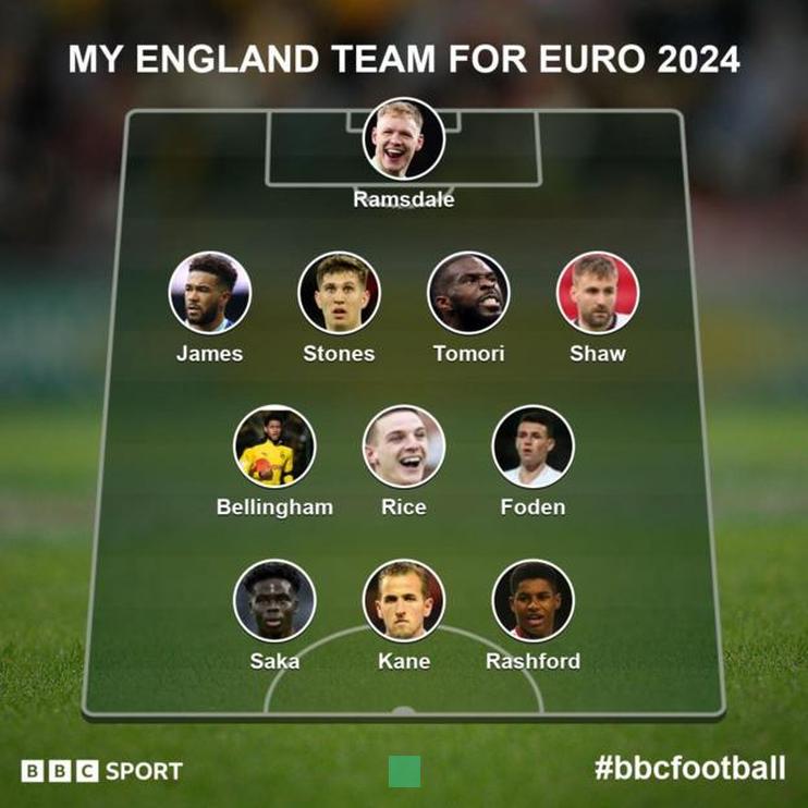 What would England winning Euro 2024 mean to you?